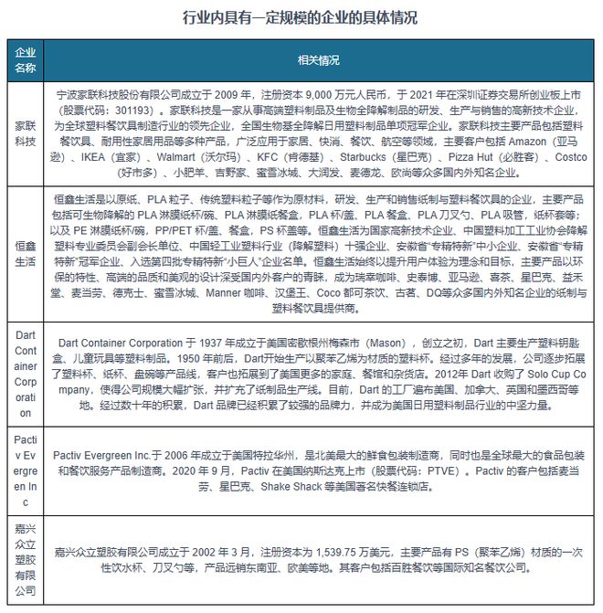 料制品带来空间 安全环保是行业发展方向j9九游会网站入口快餐外卖等给日用塑(图4)