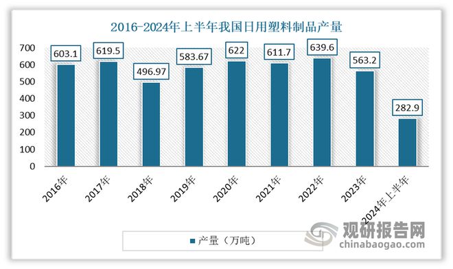 料制品带来空间 安全环保是行业发展方向j9九游会网站入口快餐外卖等给日用塑(图2)