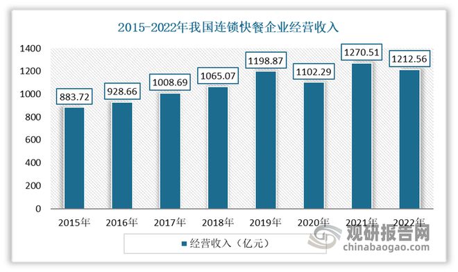 料制品带来空间 安全环保是行业发展方向j9九游会网站入口快餐外卖等给日用塑(图3)