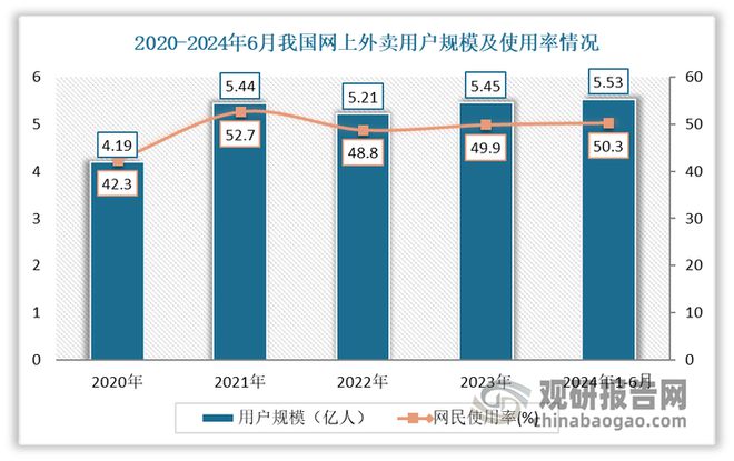 料制品带来空间 安全环保是行业发展方向j9九游会网站入口快餐外卖等给日用塑