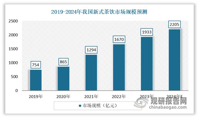 料制品带来空间 安全环保是行业发展方向j9九游会网站入口快餐外卖等给日用塑(图7)