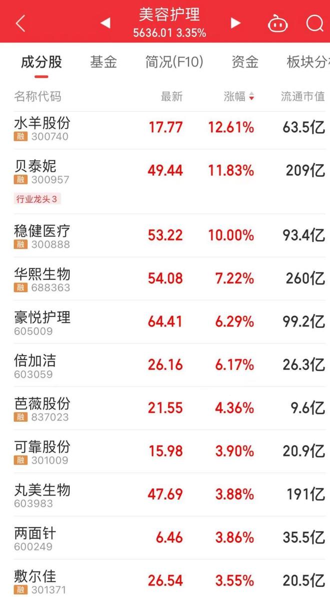 概念火了龙头股“20CM”涨停九游会真人