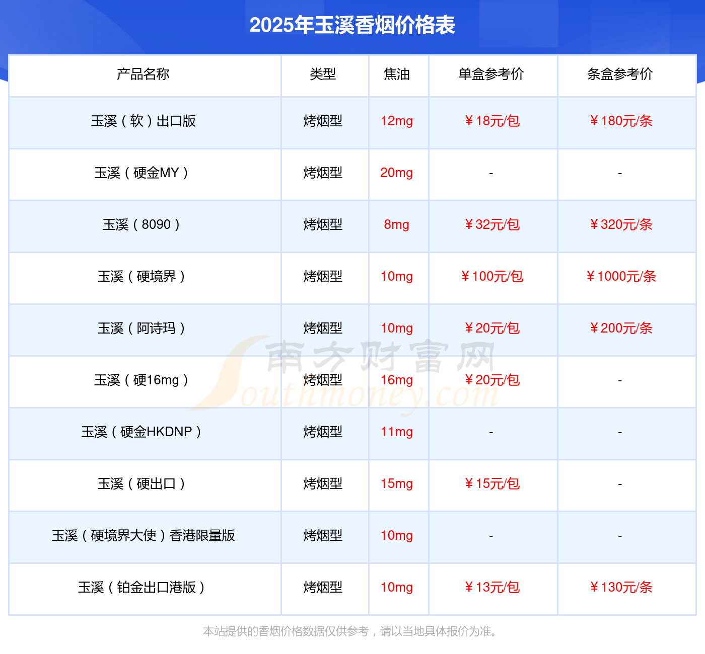 阿诗玛香烟价格是多少（多少钱一包）九游会j9登录2025年玉溪中支